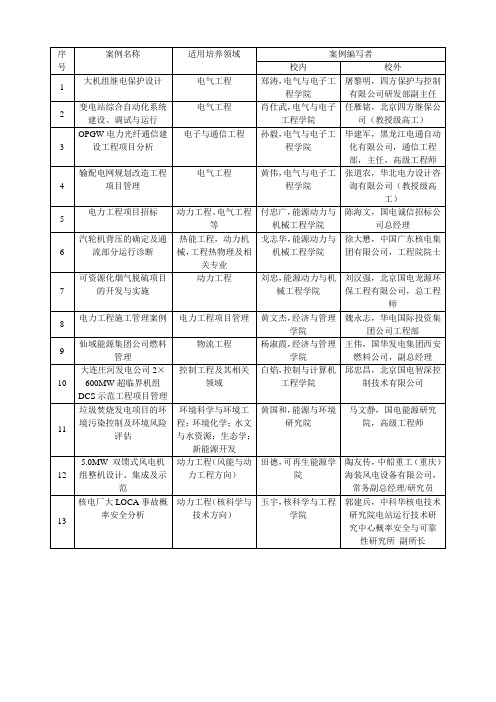 案例汇总.doc-华北电力大学研究生院