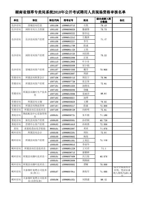 面试安排74录分已排序