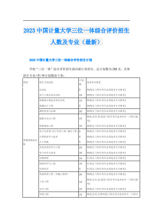 2023中国计量大学三位一体综合评价招生人数及专业(最新)