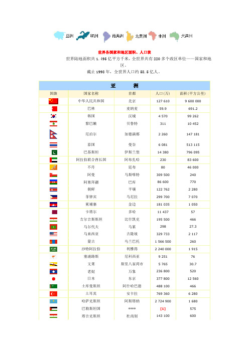 世界各国家和地区面积及人口