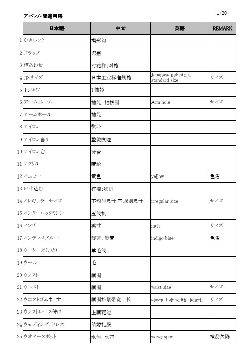 中日文-纺织用语