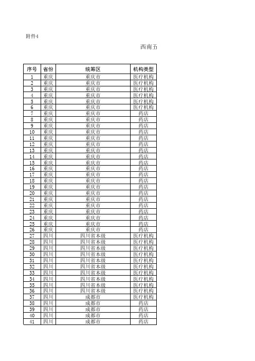 西南五省跨省异地就医门诊费用直接结算联网定点医药机构名单