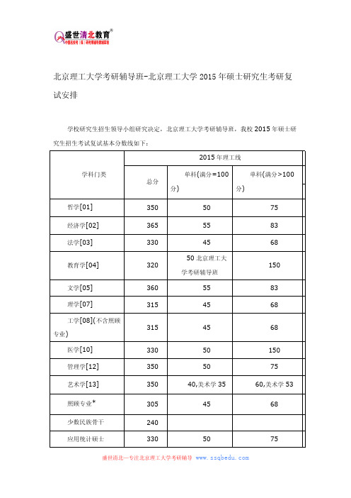 北京理工大学考研辅导班-北京理工大学2015年硕士研究生考研复试安排