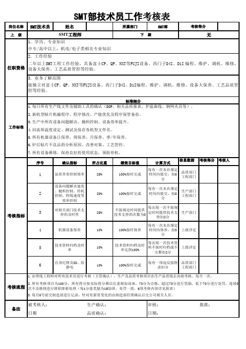 SMT_绩效考核制度