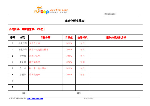 公司总目标分解实施表