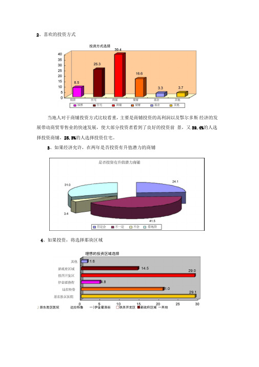 商业地产调研报告4