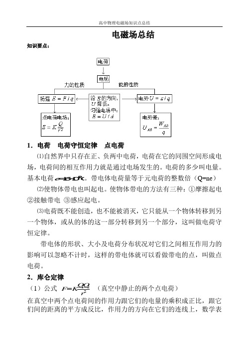 (完整版)高二物理电场磁场总结(超全)