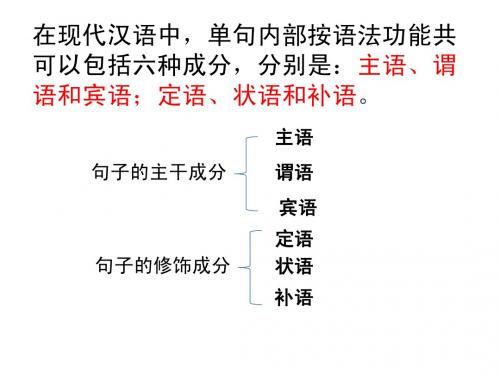 句子成分