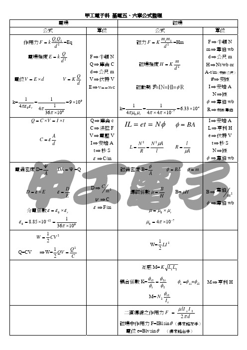 电场、磁场公式