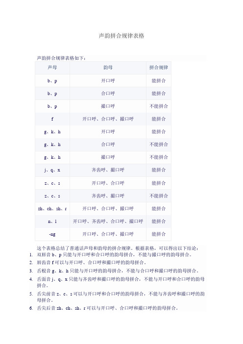 声韵拼合规律表格