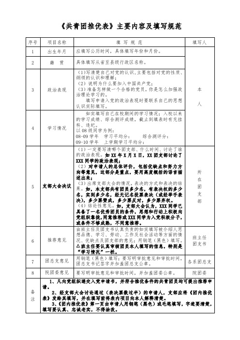 《团内推优表》填写规范