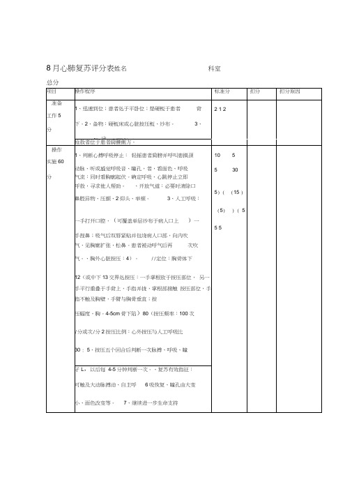 临床三基技能操作考核评分标准心外科