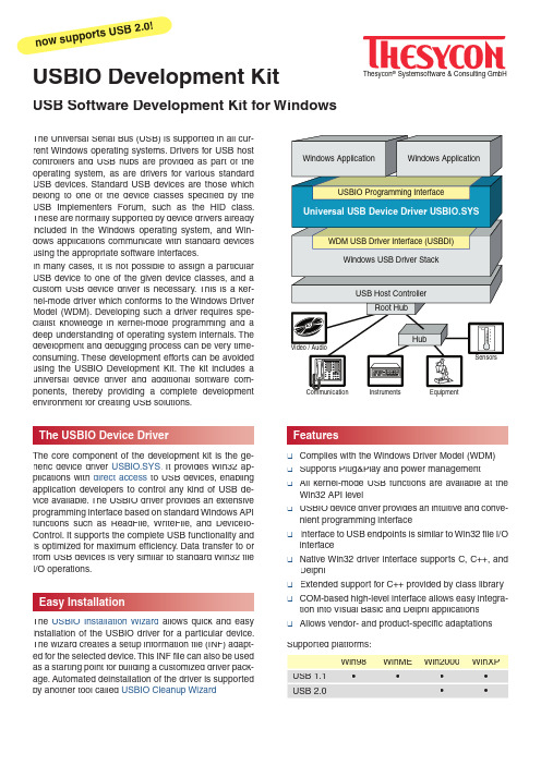 USBIO Development Kit.pdf