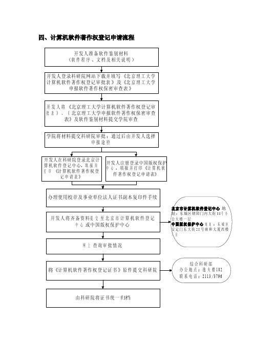 计算机软件着作权登记申请流程-北京理工大学