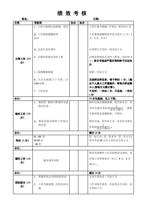 化验员绩效考核表(一)