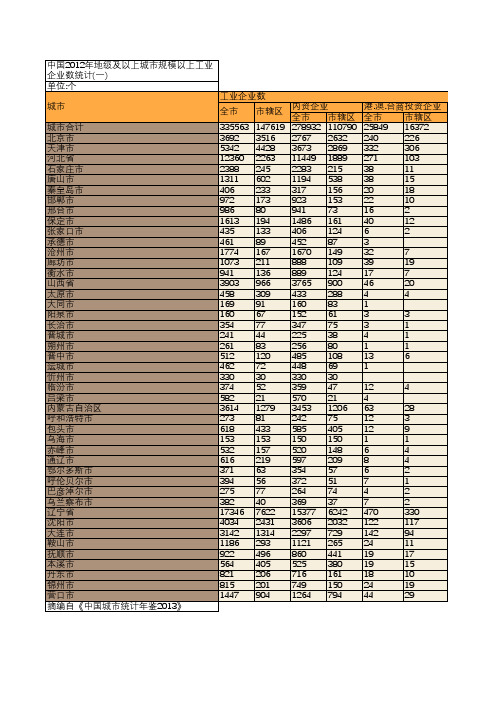 中国2012年地级及以上城市规模以上工业企业数统计(一)