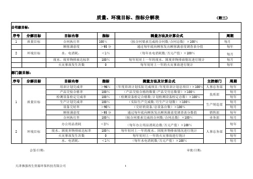 质量、环境目标、指标分解表