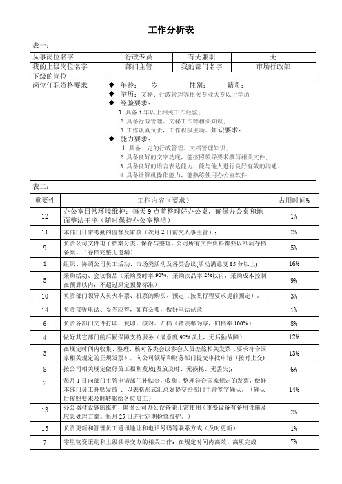 行政专员工作分析表