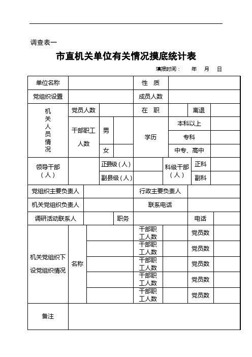 市直机关单位有关情况摸底统计表【模板】