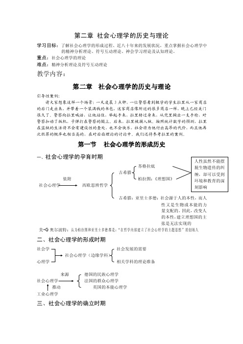 第二章社会心理学的历史与理论