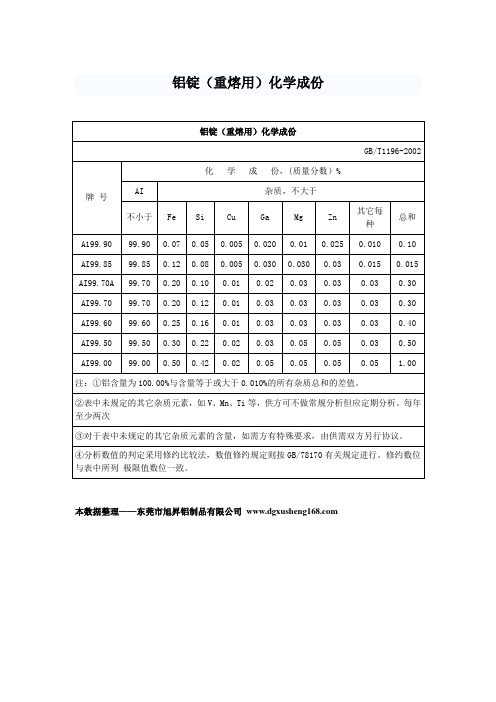 铝锭(重熔用)化学成份