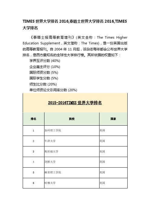 TIMES世界大学排名2016,泰晤士世界大学排名2016,TIMES大学排名