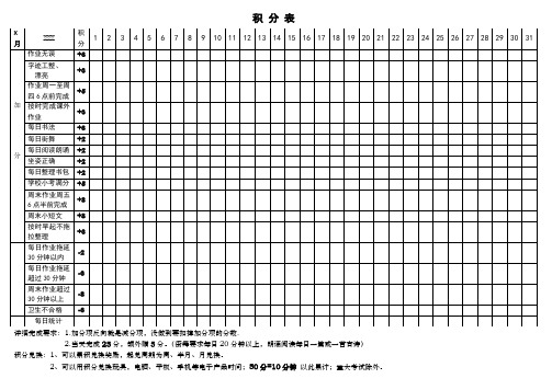 孩子家庭激励积分表