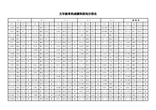 小学单科成绩排名汇总