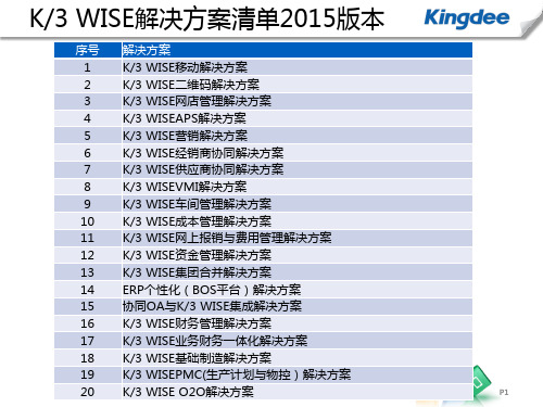 K3WISE个性化ERP(BOS)解决方案2015.