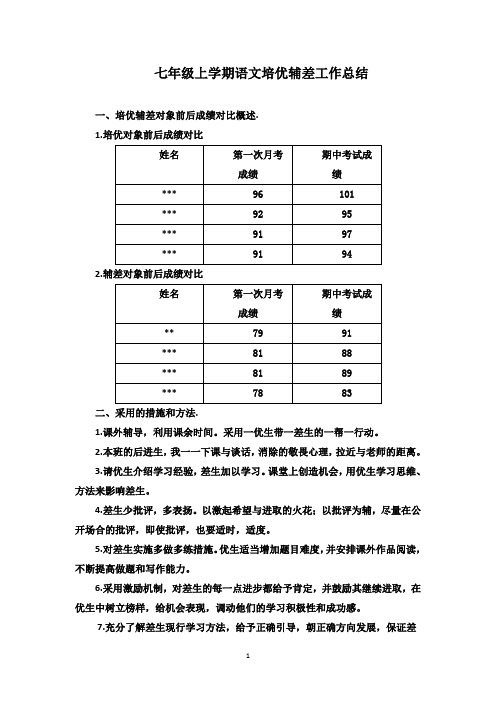 七年级上学期语文培优辅差工作总结1