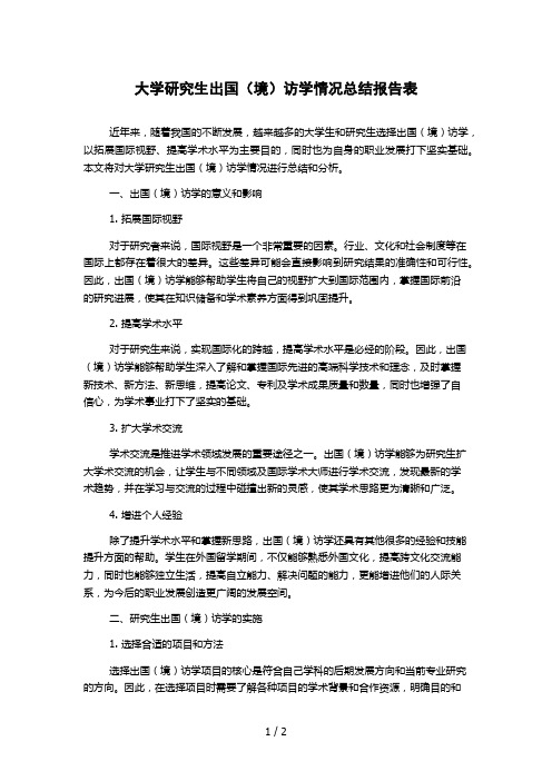 大学研究生出国(境)访学情况总结报告表