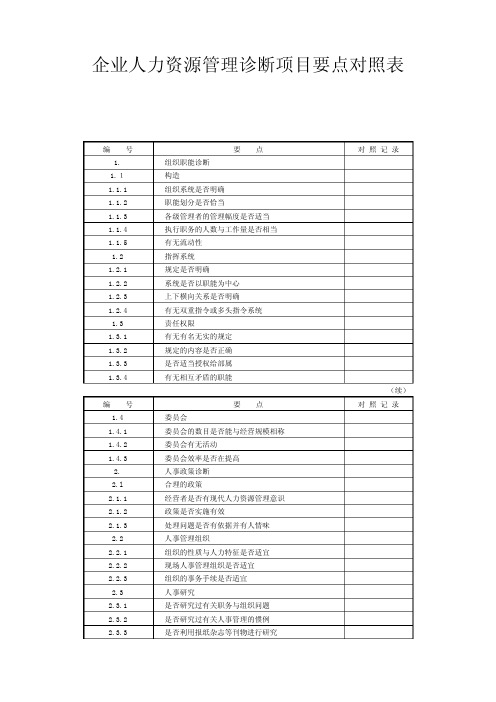 企业人力资源管理诊断项目要点对照表