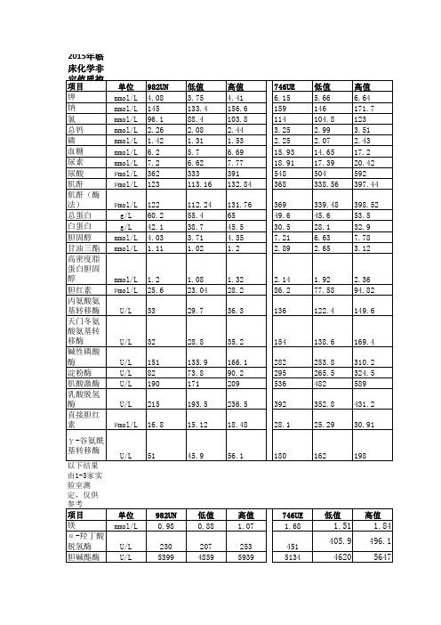 2015年广东省室内质控品参考范围设定