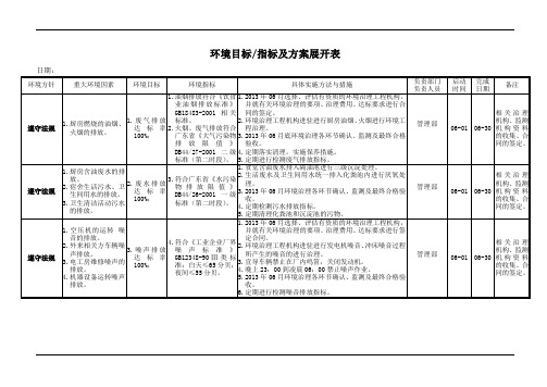 环境目标指标及方案展开表