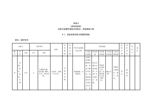 火电厂锅炉车间风险分级管控清单及风险点、危险源统计表