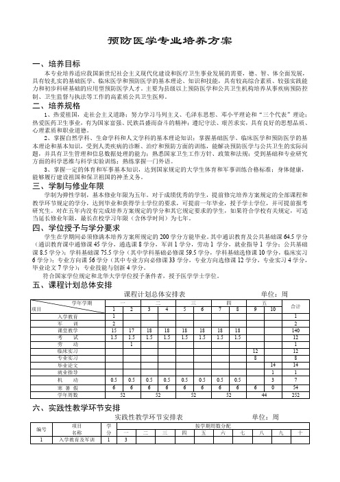 预防医学专业培养方案资料