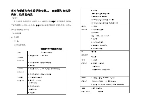 高三化学知识梳理及例题解析官能团与有机物类别性质的关系