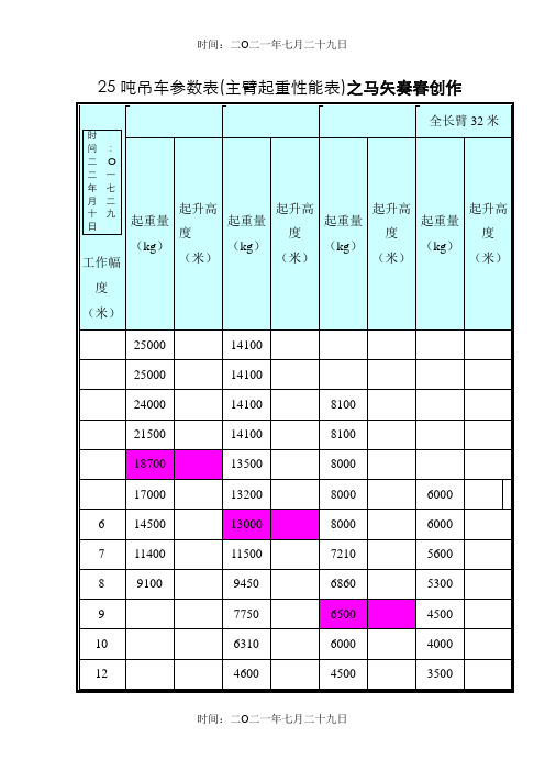 25吨吊车参数表