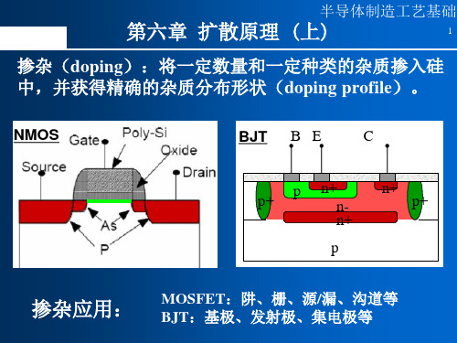 半导体制造工艺_07扩散(上)