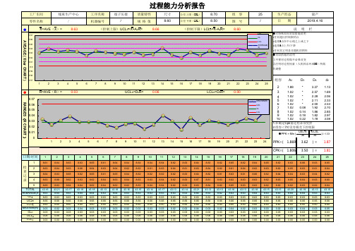 CPK过程能力研究-计量型(X-R图)..