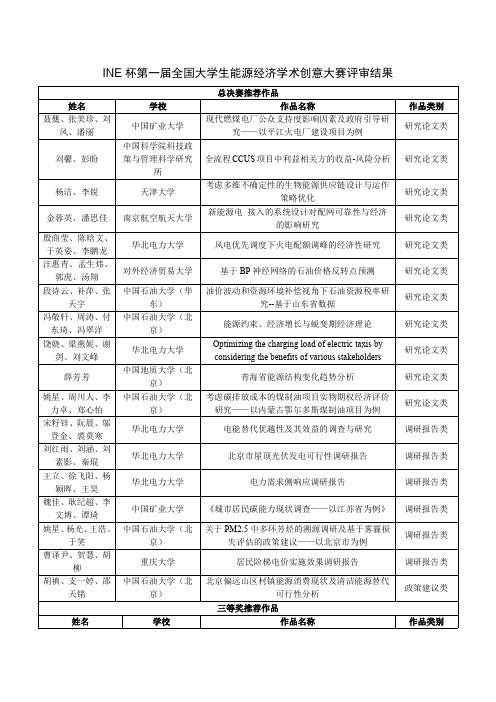 INE杯第一届全国大学生能源经济学术创意大赛评审结果