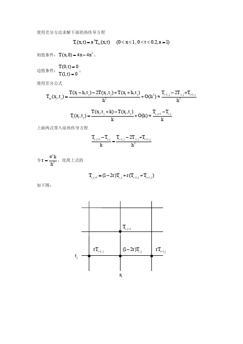 一维非稳态导热方程求解(附Matlab程序)