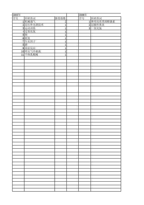 【国家自然科学基金】_呼出气_基金支持热词逐年推荐_【万方软件创新助手】_20140801