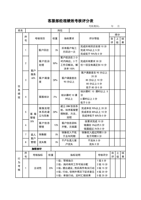 客服部经理绩效考核评分表(标准模板)