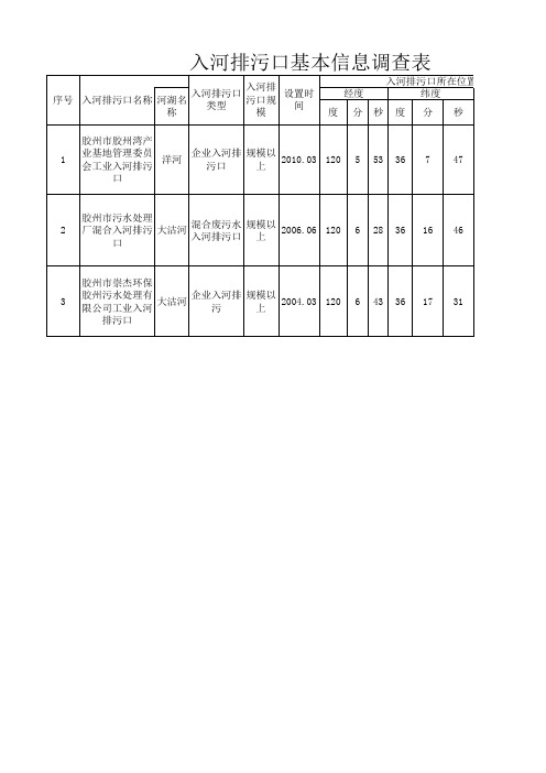 表1入河排污口基本信息调查表规模以上