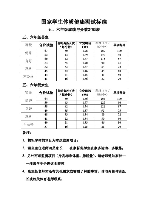 5、6年级体育测试标准(老师发)