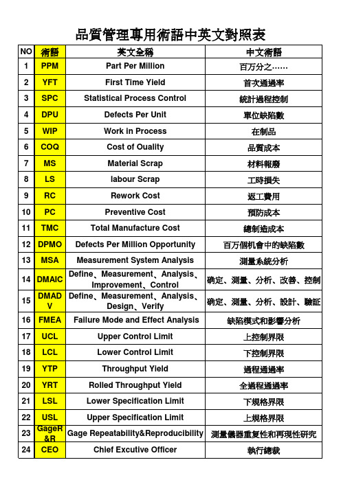 6 Sigma 方法及技巧