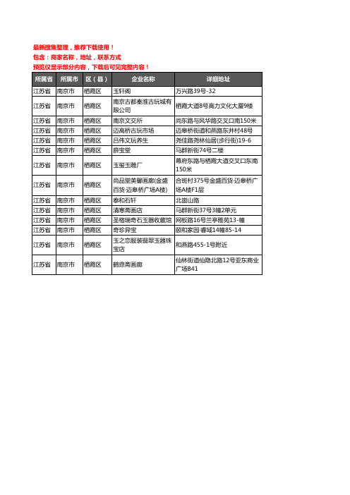 新版江苏省南京市栖霞区古玩企业公司商家户名录单联系方式地址大全14家