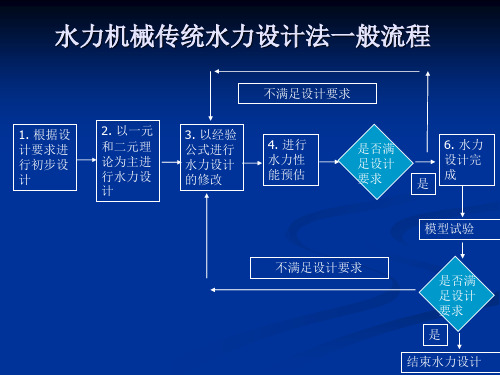 水轮机水力设计10计算机辅助设计及CFD