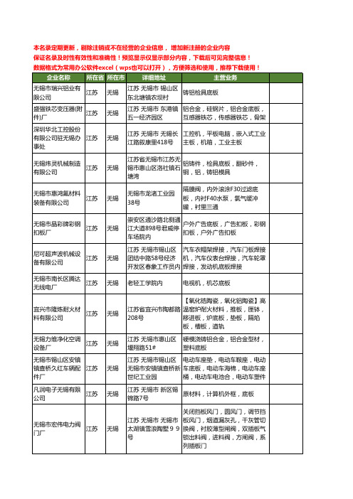 新版江苏省无锡底板工商企业公司商家名录名单联系方式大全27家